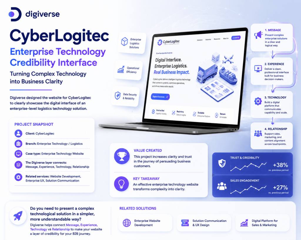CyberLogitec — Enterprise Technology Credibility Interface
