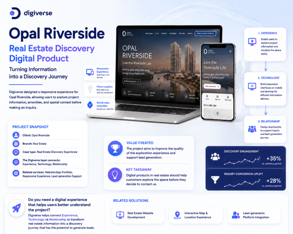 Opal Riverside — Real Estate Discovery Digital Product