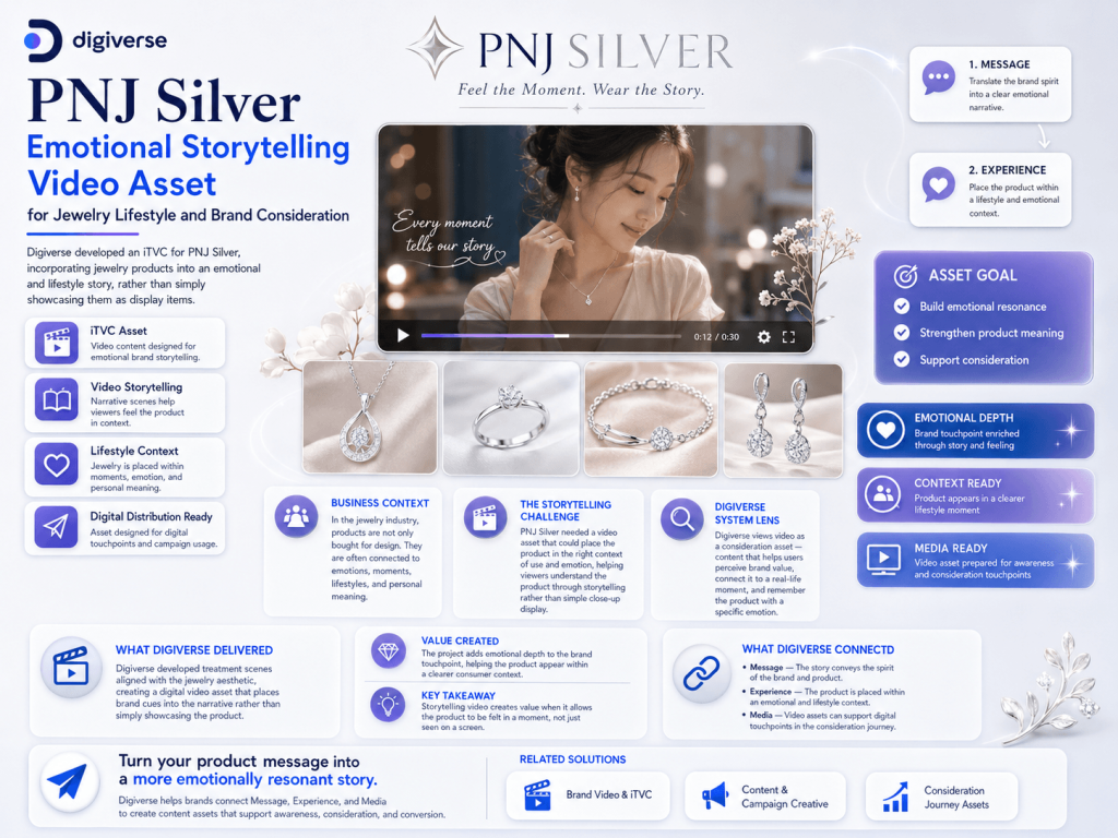 PNJ Silver — Emotional Storytelling Video Asset