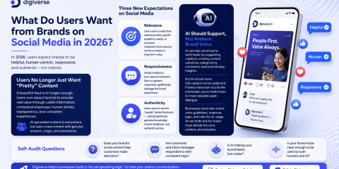 What Do Users Want from Brands on Social Media in 2026?