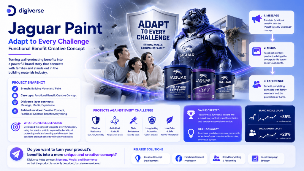 Jaguar Paint — Functional Benefit Creative Concept