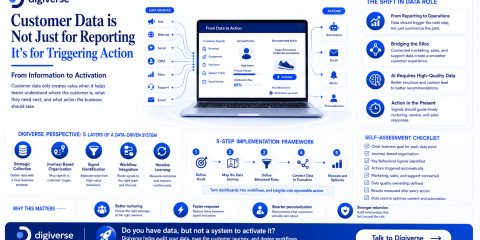 Customer Data is Not Just for Reporting; It’s for Triggering Action