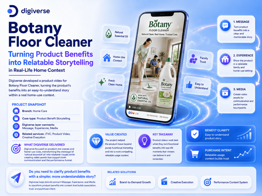 Botany — Product Benefit Storytelling Video
