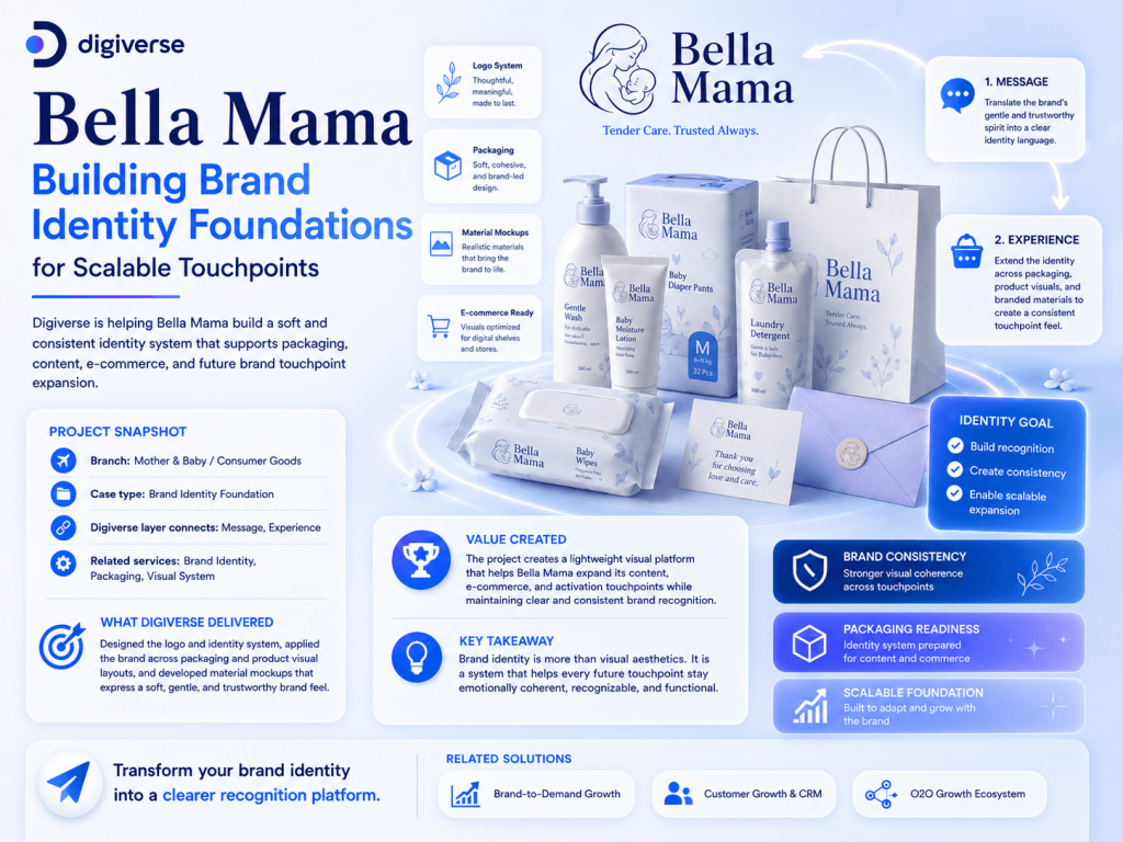 Bella Mama — Brand Identity Foundation System
